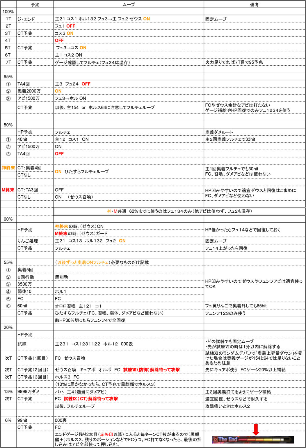 【日課】ルシゼロソロ光剣豪軸【破壊武器有り】 | ぐらぶろ